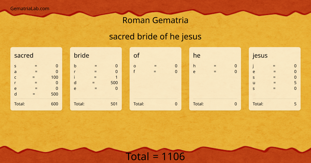 sacred bride of he jesus in roman Gematria